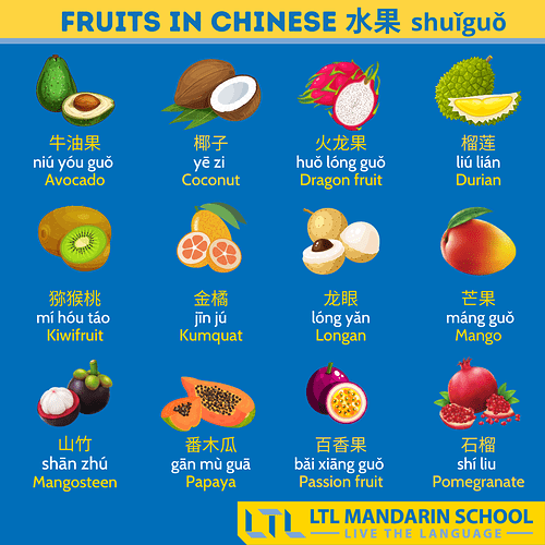 Fruits in Chinese 3