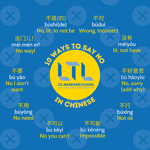 10 ways to say no in Chinese
