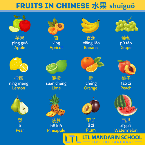 Fruits in Chinese 1