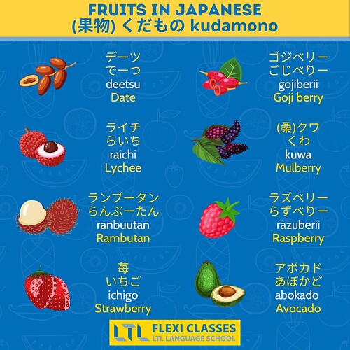 Fruits in Japanese 3