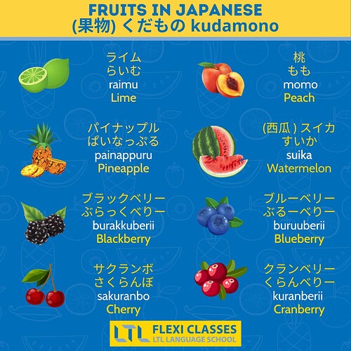 Fruits in Japanese 2