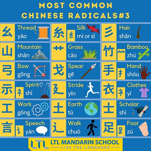 LTL Most Common Chinese Radicals 3