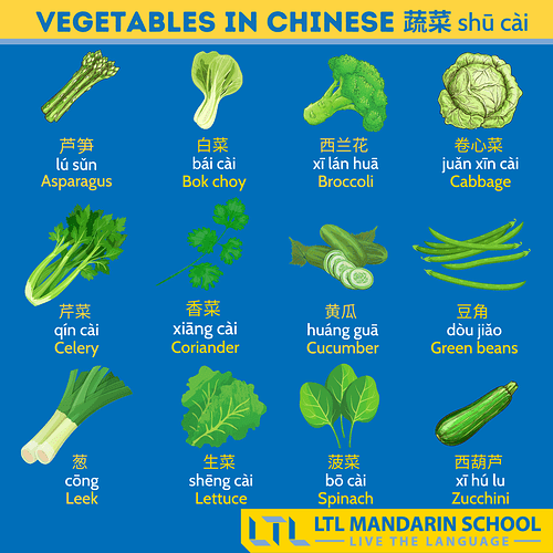 Vegetables in Chinese 2 - Greens