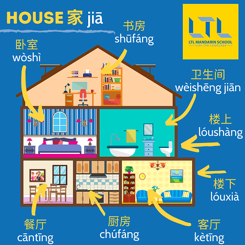 House in Chinese 1