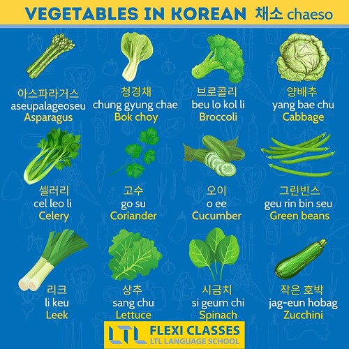 Vegetables in Korean 2 - Greens
