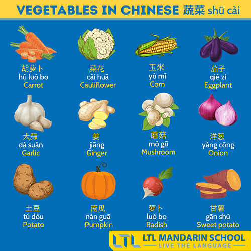 Vegetables in Chinese 1