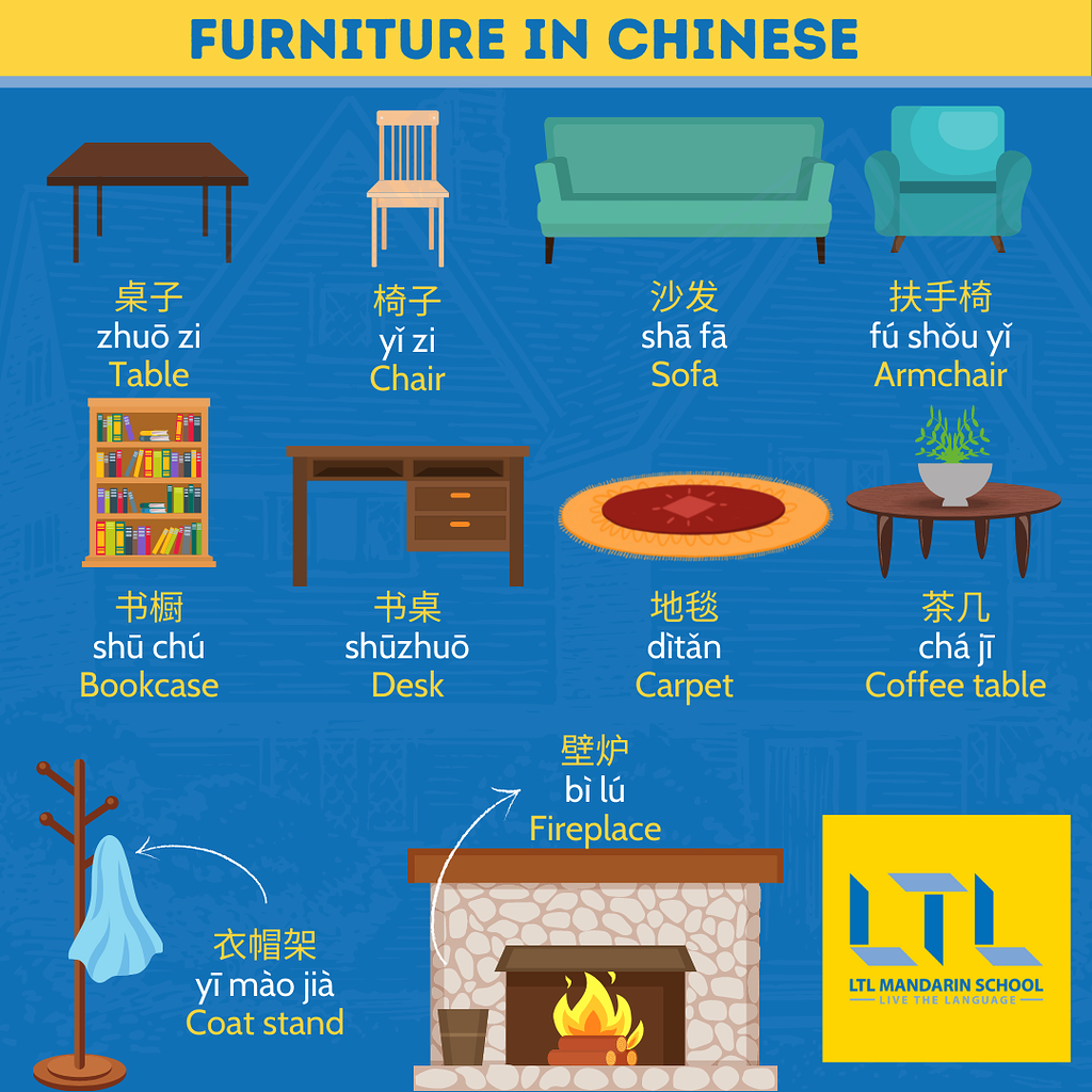 Vocab Furniture In Chinese 🛋 Mandarin 普通话 Flexi Classes Forum