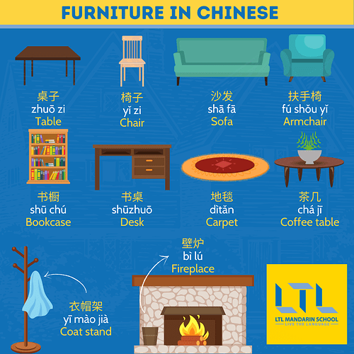 Furniture + Appliances in Chinese 1