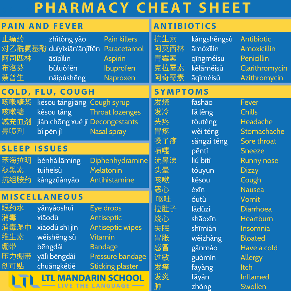 Western Medicine In Chinese Cheat Sheet 💊 Mandarin 普通话 Flexi Classes Forum