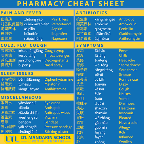 Pharmacy Cheat Sheet