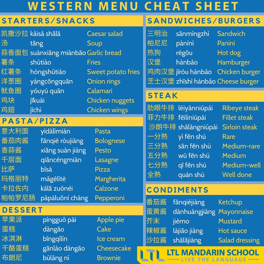 Ordering From A Western Menu In Mandarin Cheat Sheet Mandarin 普通话 Flexi Classes Forum