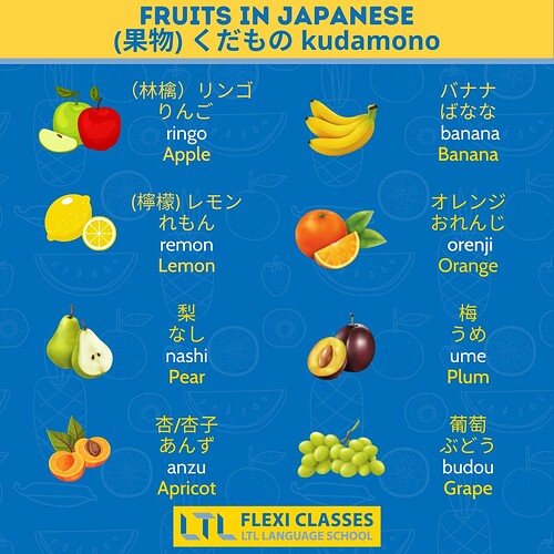 Fruits in Japanese 1