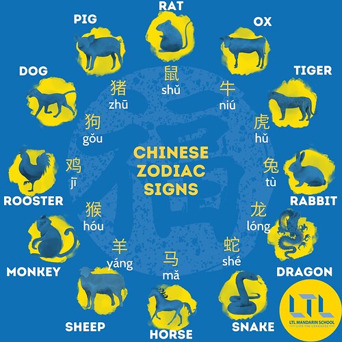 Chinese Zodiac Signs Cycle