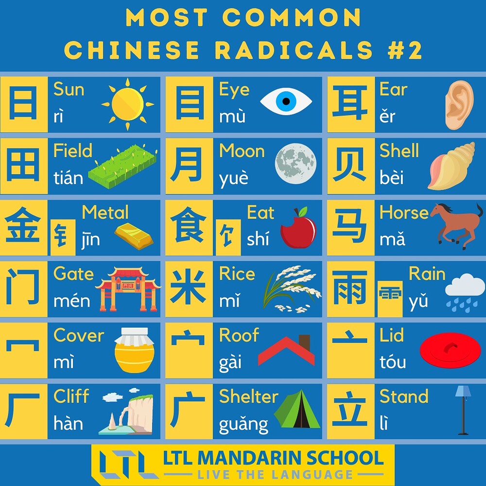 The 54 most common Chinese Radicals. Save and remember. Very useful ...