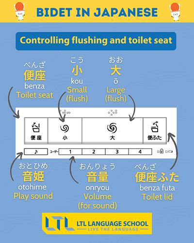 Bidet in Japanese 3