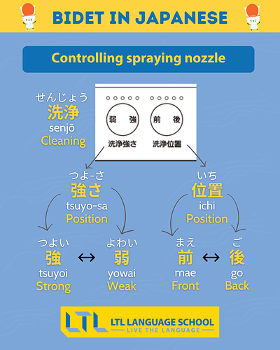 Bidet in Japanese 2