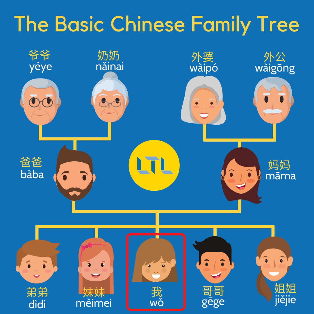 LTL Chinese Family Tree