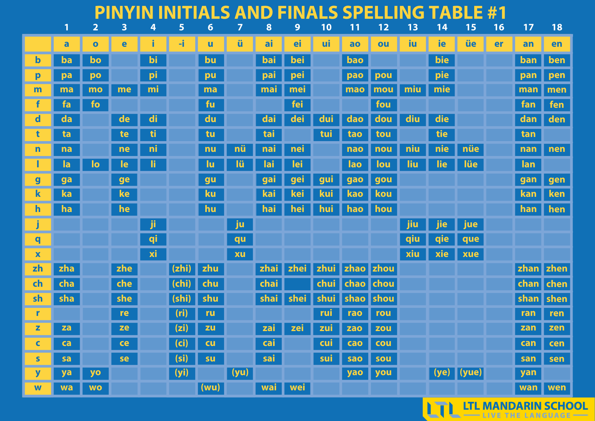 Pinyin Initials and Finals (1)