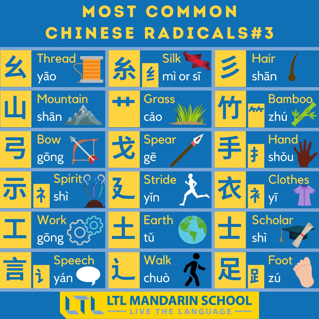 the-54-most-common-chinese-radicals-save-and-remember-very-useful