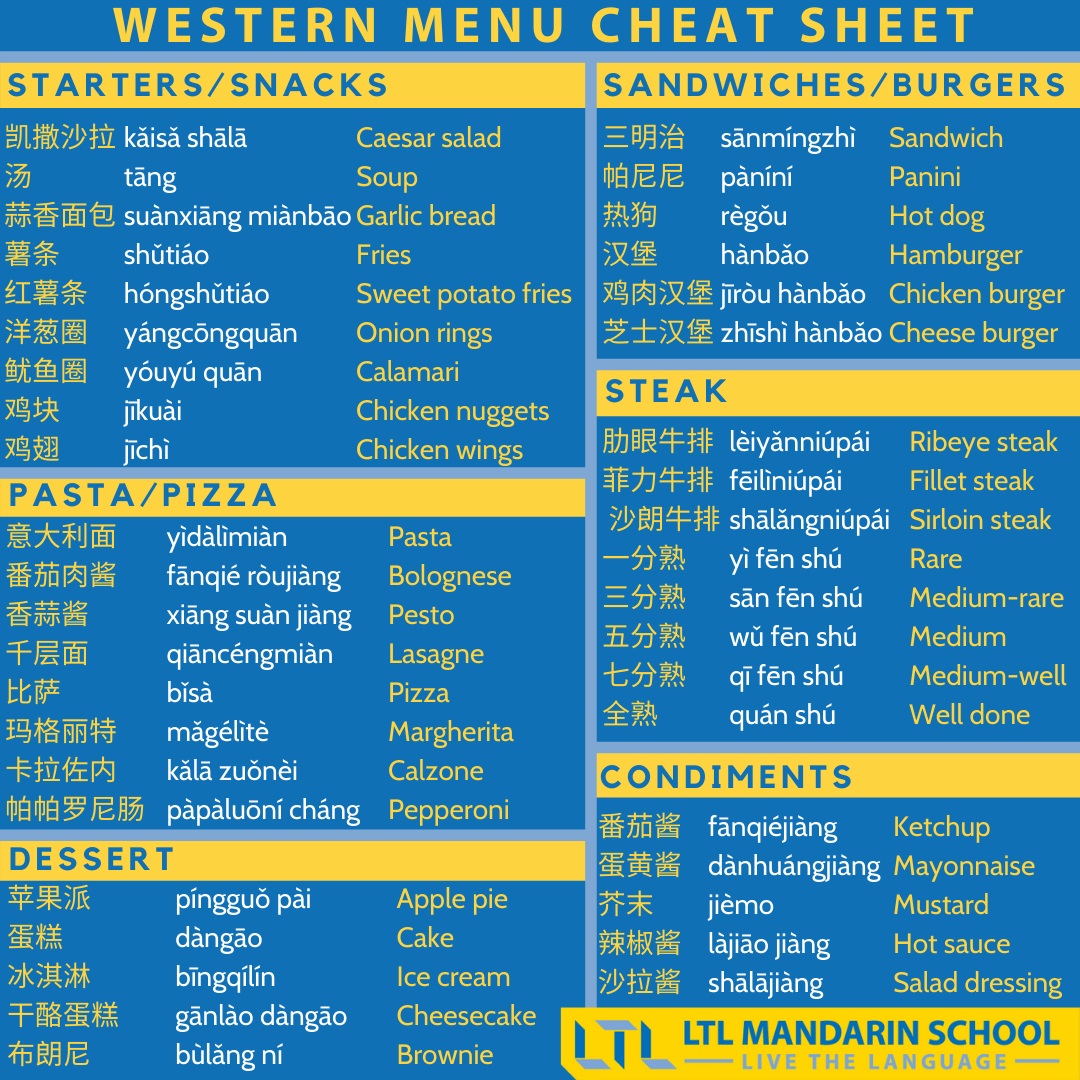 Western Menu Cheat Sheet