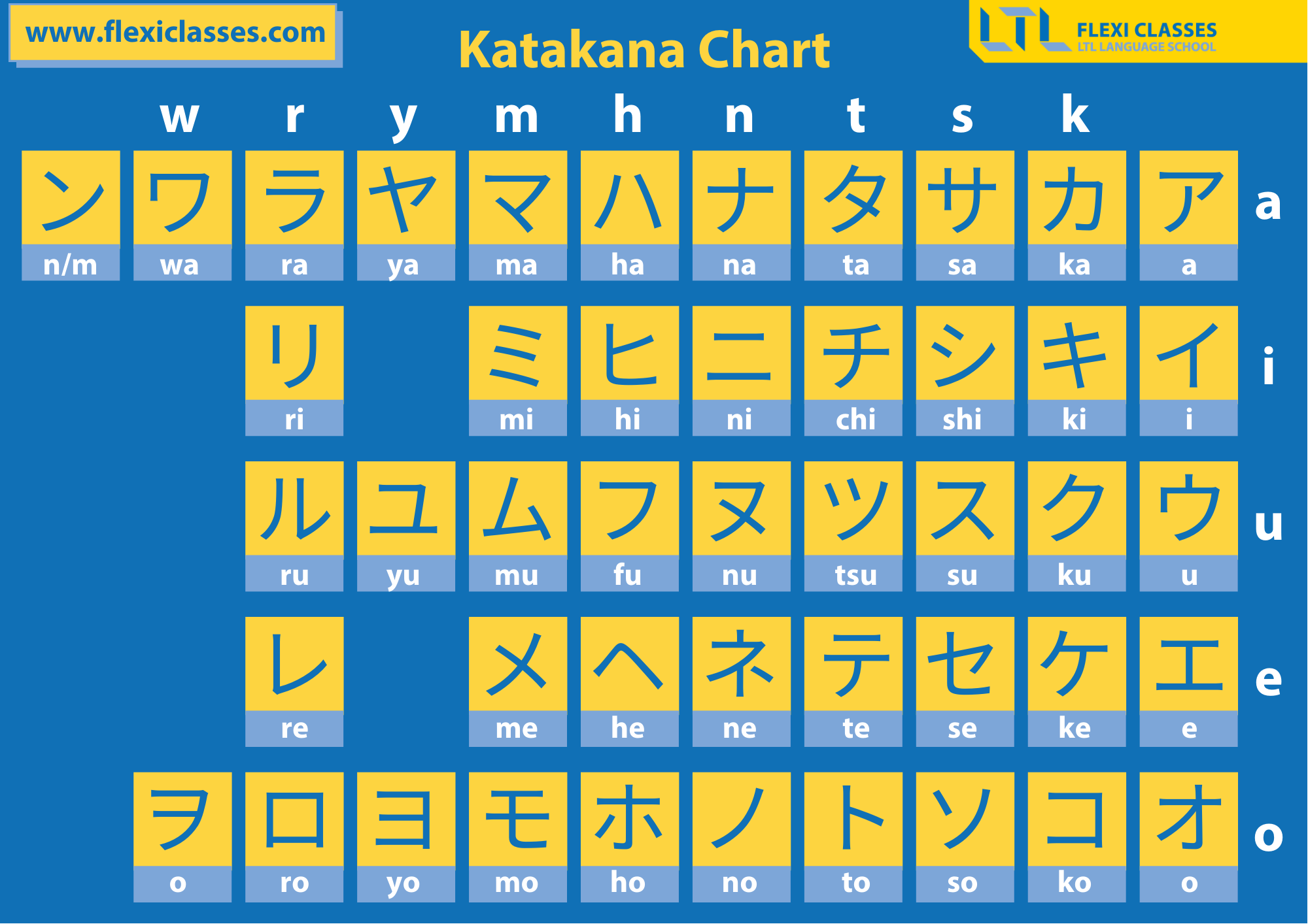 katakana-vs-hiragana-japanese-flexi-classes-forum